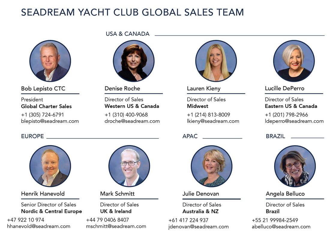 Sales Director Map 2025_Global-1